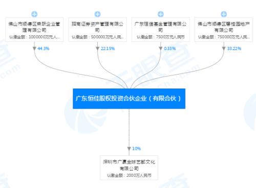 这家私募被罚 让人惊讶的是：碧桂园项目涉案！