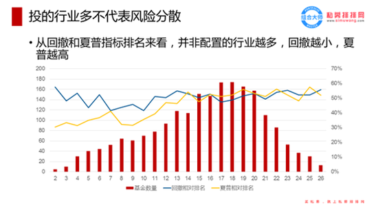 敢重仓基金更好！从2个数据看基金经理的“能力圈”