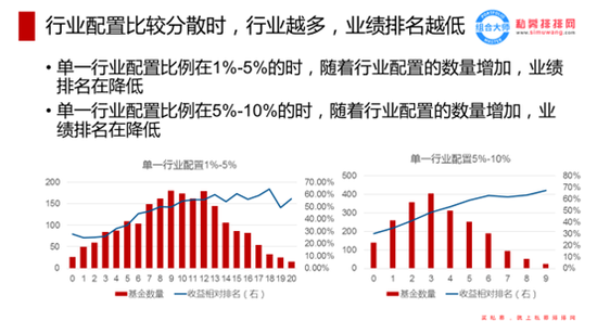 敢重仓基金更好！从2个数据看基金经理的“能力圈”