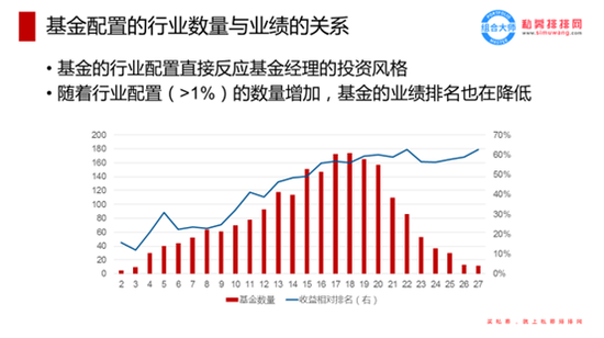 敢重仓基金更好！从2个数据看基金经理的“能力圈”