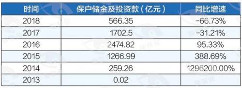 天安财险出清兴业银行