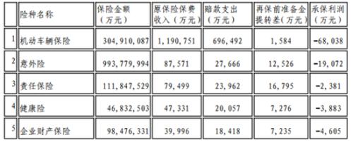 天安财险出清兴业银行