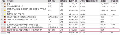 百亿私募最新成绩单出炉：高毅资产冯柳重仓股曝光！