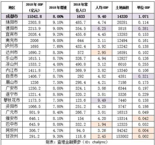 四川政信最强攻略：全四川区县财政排名分析