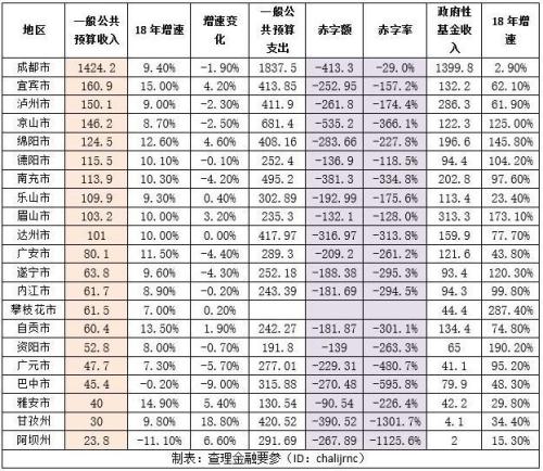 四川政信最强攻略：全四川区县财政排名分析