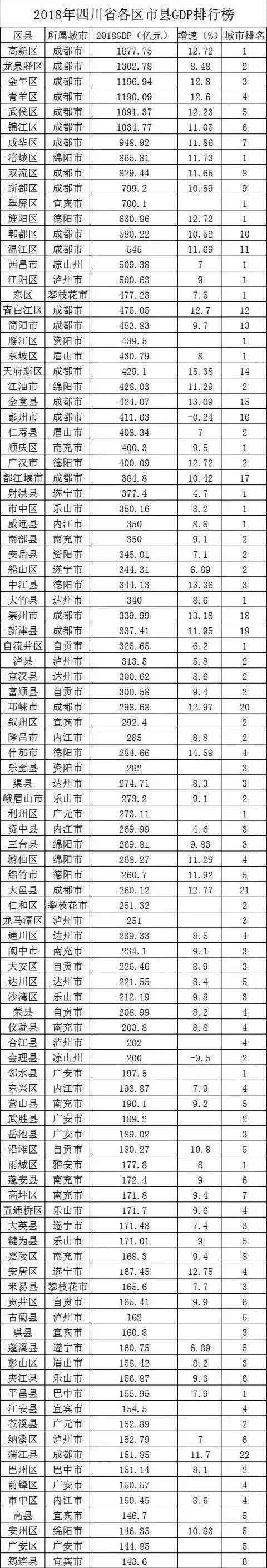 四川政信最强攻略：全四川区县财政排名分析