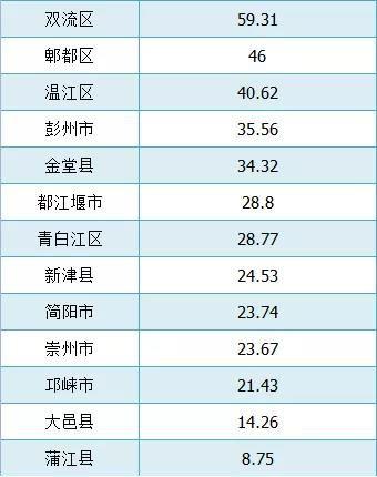 四川政信最强攻略：全四川区县财政排名分析