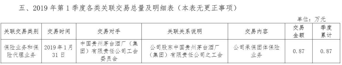 华贵人寿上半年10笔关联交易 大股东贵州茅台贡献团险保费9.5万