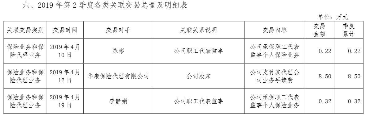 华贵人寿上半年10笔关联交易 大股东贵州茅台贡献团险保费9.5万