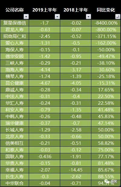 受益税优70多家非上市险企上半年合赚224亿 泰康“掠走”半数