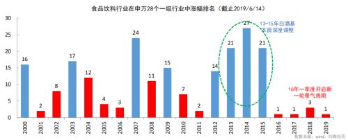 他看好的行业股灾以来涨了98% 他说还要涨！