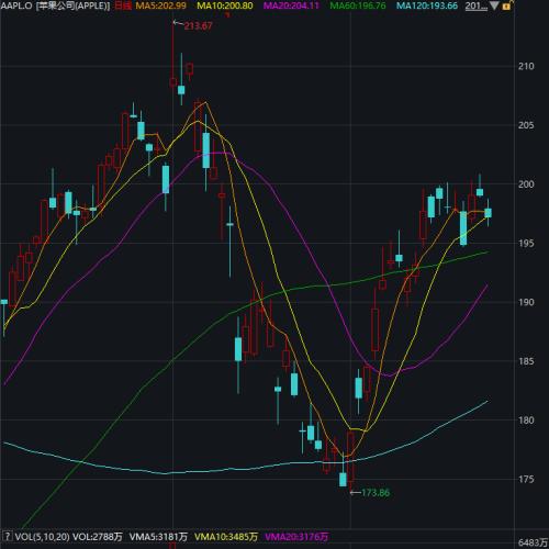 谁是股神持仓新宠？Q2净利逆天增长229% 来看二季度持仓密码