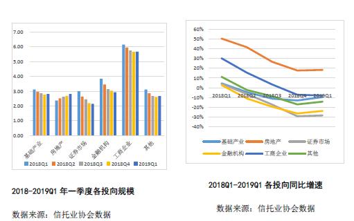 云南信托研报：2019上半年信托业资产规模与增长情况简析