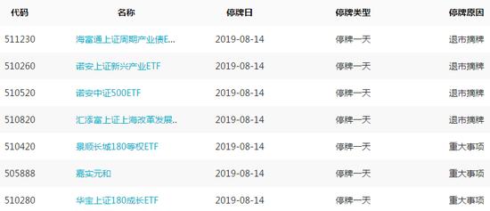 每日基金必读：40只产品新聘经理 博时淳厚提前结募