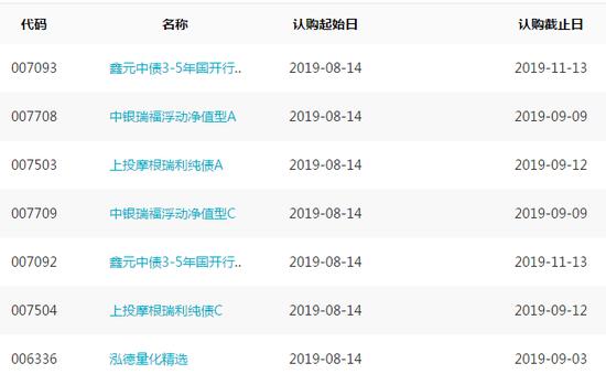 每日基金必读：40只产品新聘经理 博时淳厚提前结募