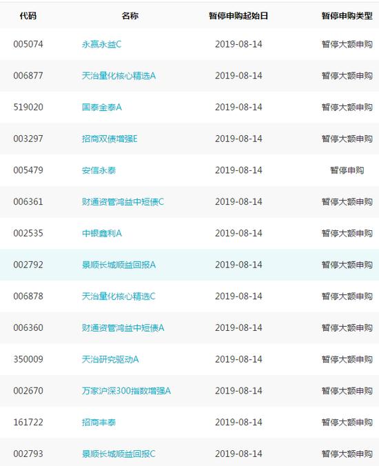 每日基金必读：40只产品新聘经理 博时淳厚提前结募