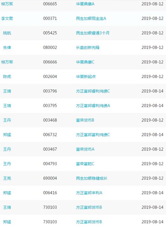 每日基金必读：40只产品新聘经理 博时淳厚提前结募