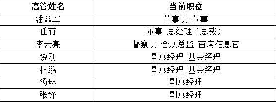 东方红资管高管团队再添大将 投资老将张锋升任副总经理