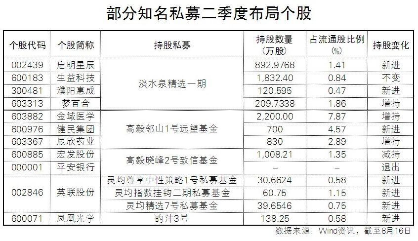 半年报掘金：私募、QFII如何布局2019下半场