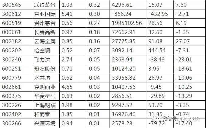 69家公司入选私募股票池 基本面是否优秀最为关键