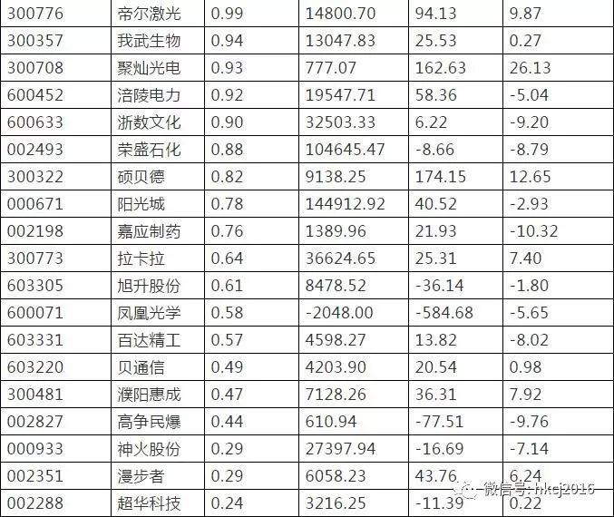 69家公司入选私募股票池 基本面是否优秀最为关键