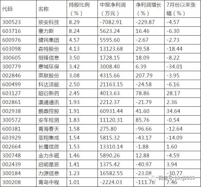 69家公司入选私募股票池 基本面是否优秀最为关键