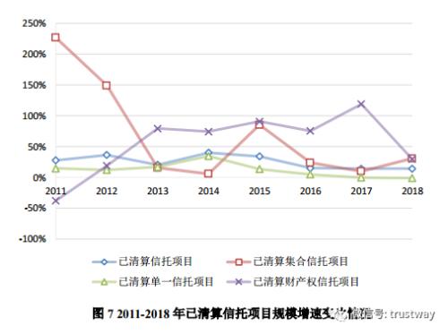 图说：十年行业数据看信托服务客户水平的变化