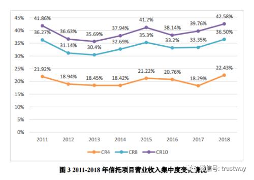 图说：十年行业数据看信托服务客户水平的变化