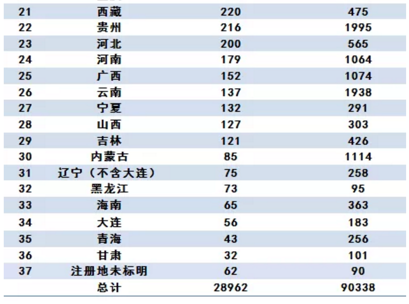 7月私募基金规模增超千亿 3只私募资产配置基金计入