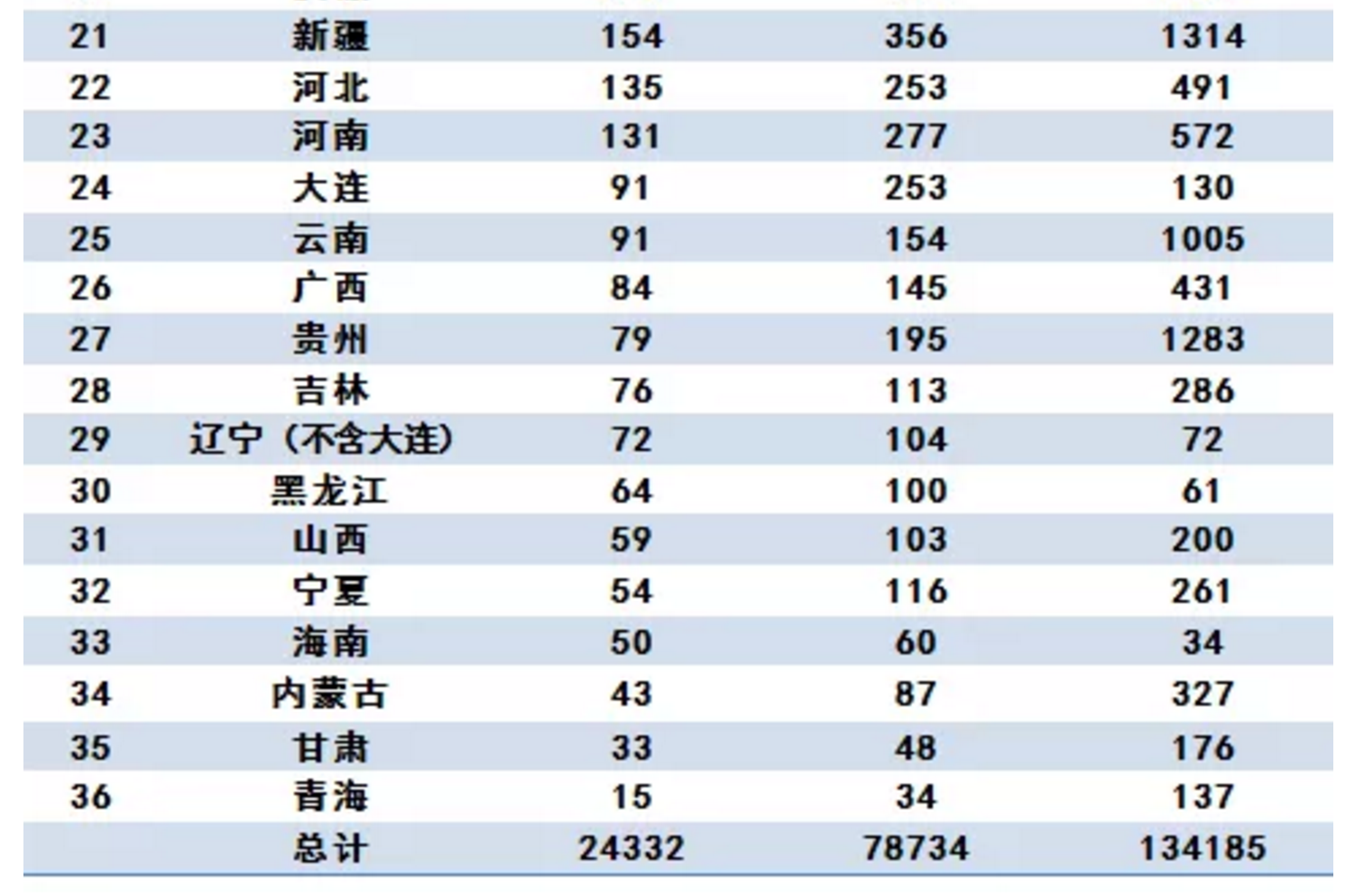 7月私募基金规模增超千亿 3只私募资产配置基金计入