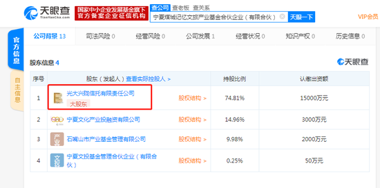 光大信托宁夏文旅项目逾期！迈科期货又要“背锅“?