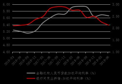 一文读懂LPR：是降低实际利率的大招 也是A股的红利