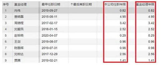 新产品断档踏空行情，负债高企，净资产缩水，浙商基金怎么了？