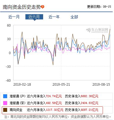 狂跌5000点 机构已疯狂买入千亿 散户抄底港股机会来了？