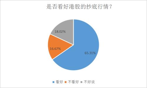 狂跌5000点 机构已疯狂买入千亿 散户抄底港股机会来了？