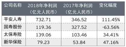 安永：寿险市场由“重规模”转向“重质量” 逐步回归保障本源