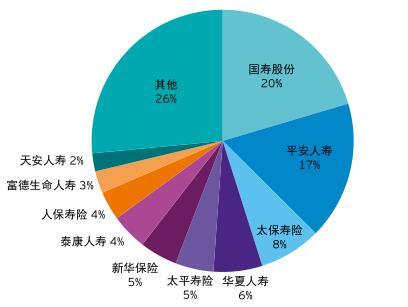 安永：寿险市场由“重规模”转向“重质量” 逐步回归保障本源