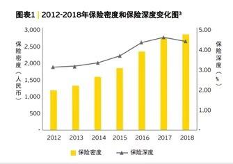 险企靠微信一年收入保费超百亿 上海、广州保险深度比不上宁夏