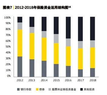 险企靠微信一年收入保费超百亿 上海、广州保险深度比不上宁夏