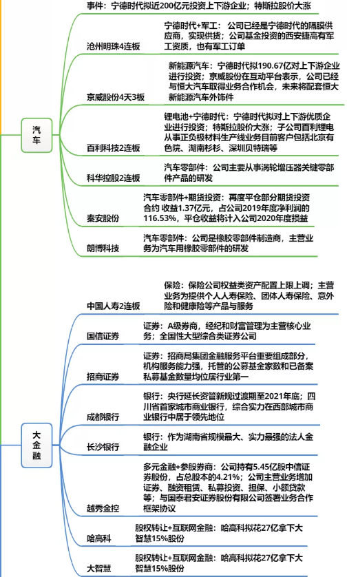 大金融爆发带领沪指重回3400点，资金青睐低估值蓝筹板块