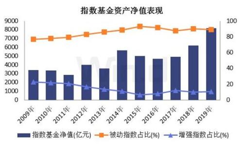 8月20日私募圈新闻：合规经营成为重点 今年已有62家私募吃监管罚单！