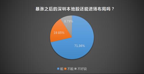 A股燃爆深圳沸腾 这些板块还可以追高进场！