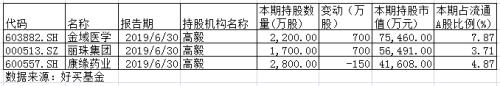 百亿级明星私募持股大揭秘 高毅、景林、淡水泉坚守独门股