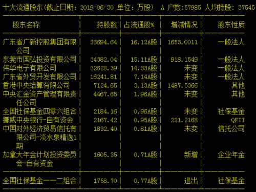 百亿级明星私募持股大揭秘 高毅、景林、淡水泉坚守独门股