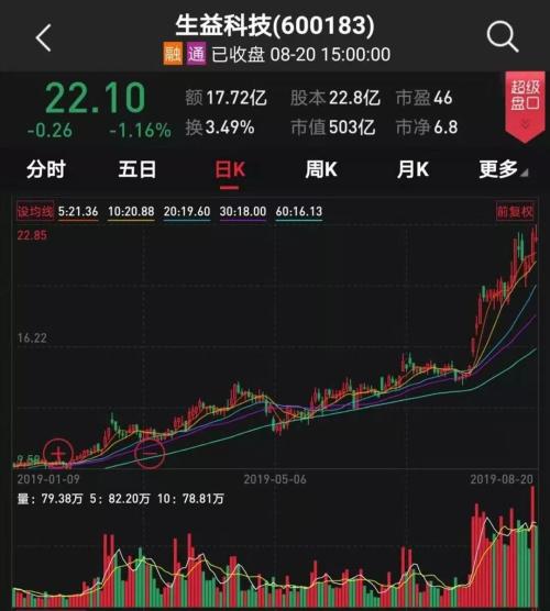 百亿级明星私募持股大揭秘 高毅、景林、淡水泉坚守独门股