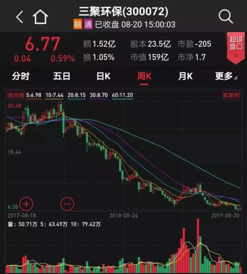 百亿级明星私募持股大揭秘 高毅、景林、淡水泉坚守独门股