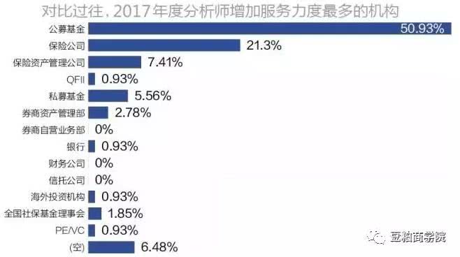 顶级私募投研分析框架思维导图珍藏版：价值挖掘等