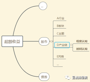 顶级私募投研分析框架思维导图珍藏版：价值挖掘等