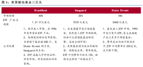 【行业概况】美国基金行业发展概况