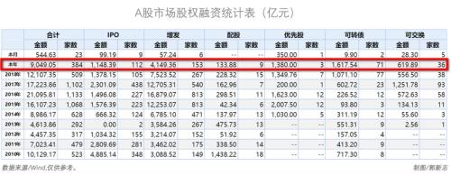 出什么事了？机构资金大肆抛售两只百亿级白马医药股